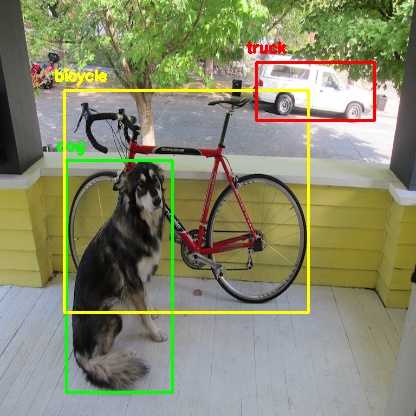 Yolo Object Detection Using Opencv With Python Pysource Tutorial